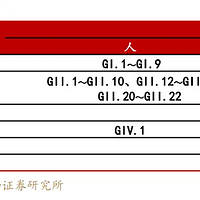 国内第2款！康华生物重组六价诺如病毒疫苗获批临床