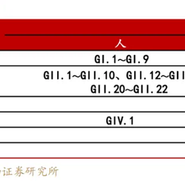 国内第2款！康华生物重组六价诺如病毒疫苗获批临床