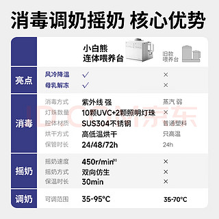 宝宝喂养神器！小白熊5088三合一喂养台，轻松搞定喂奶难题！