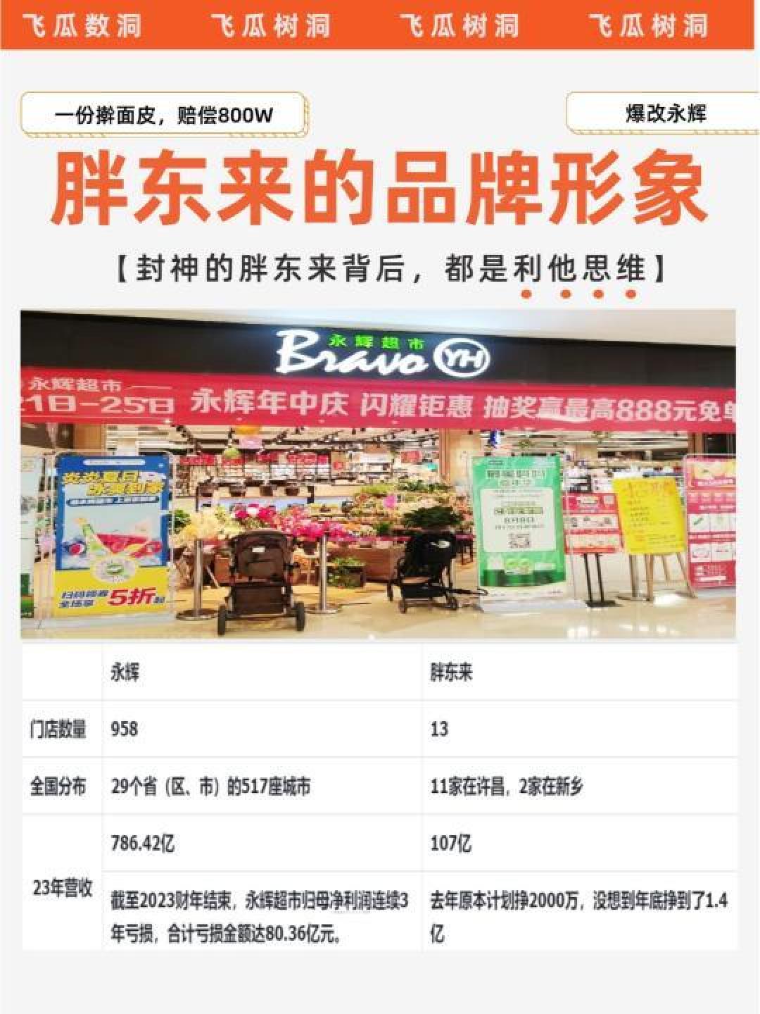 爆款风格: 胖东来净利率仅3-5%,成功秘诀曝光:高员工福利+顾客服务至上