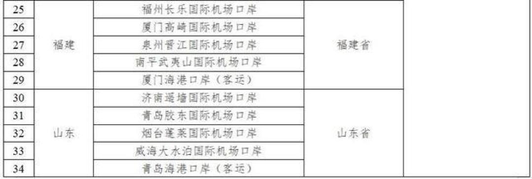 中国240小时过境免签新政公布,ChinaTravel有望明年迎新高潮