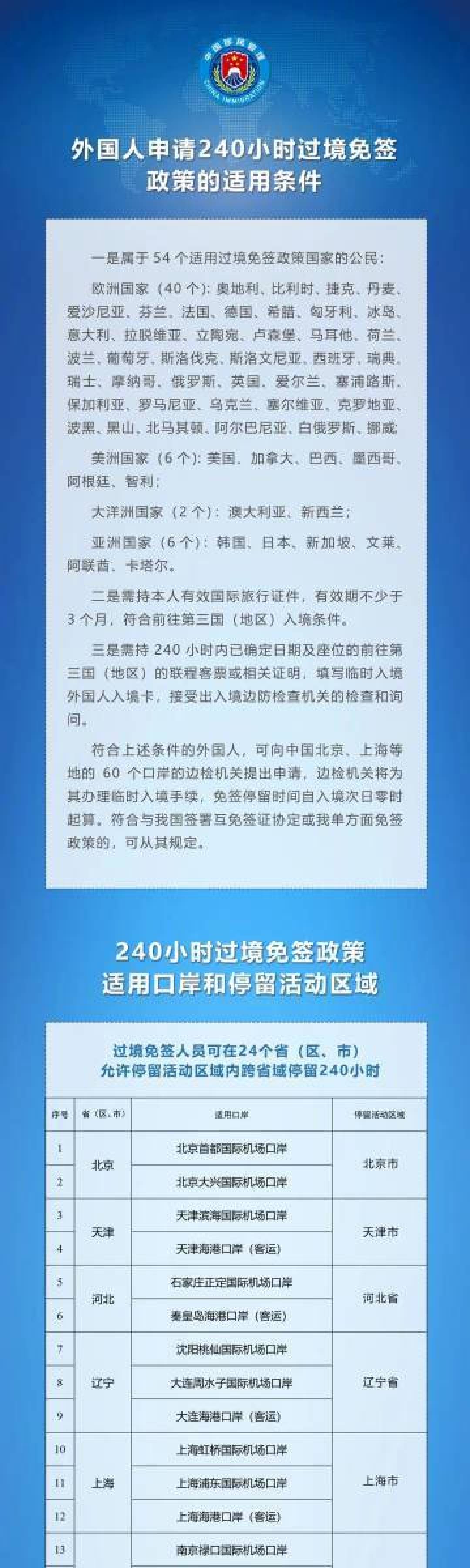 中国240小时过境免签新政公布,ChinaTravel有望明年迎新高潮