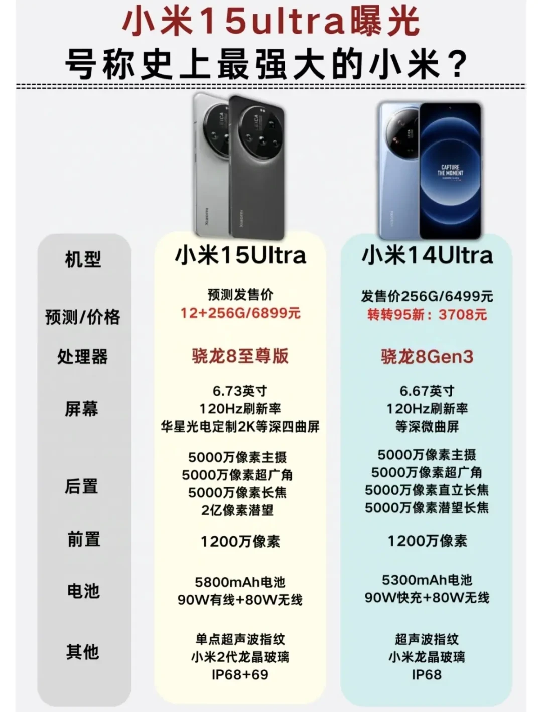 小米 15 Ultra 搭载双卫星通讯，开创通信新纪元