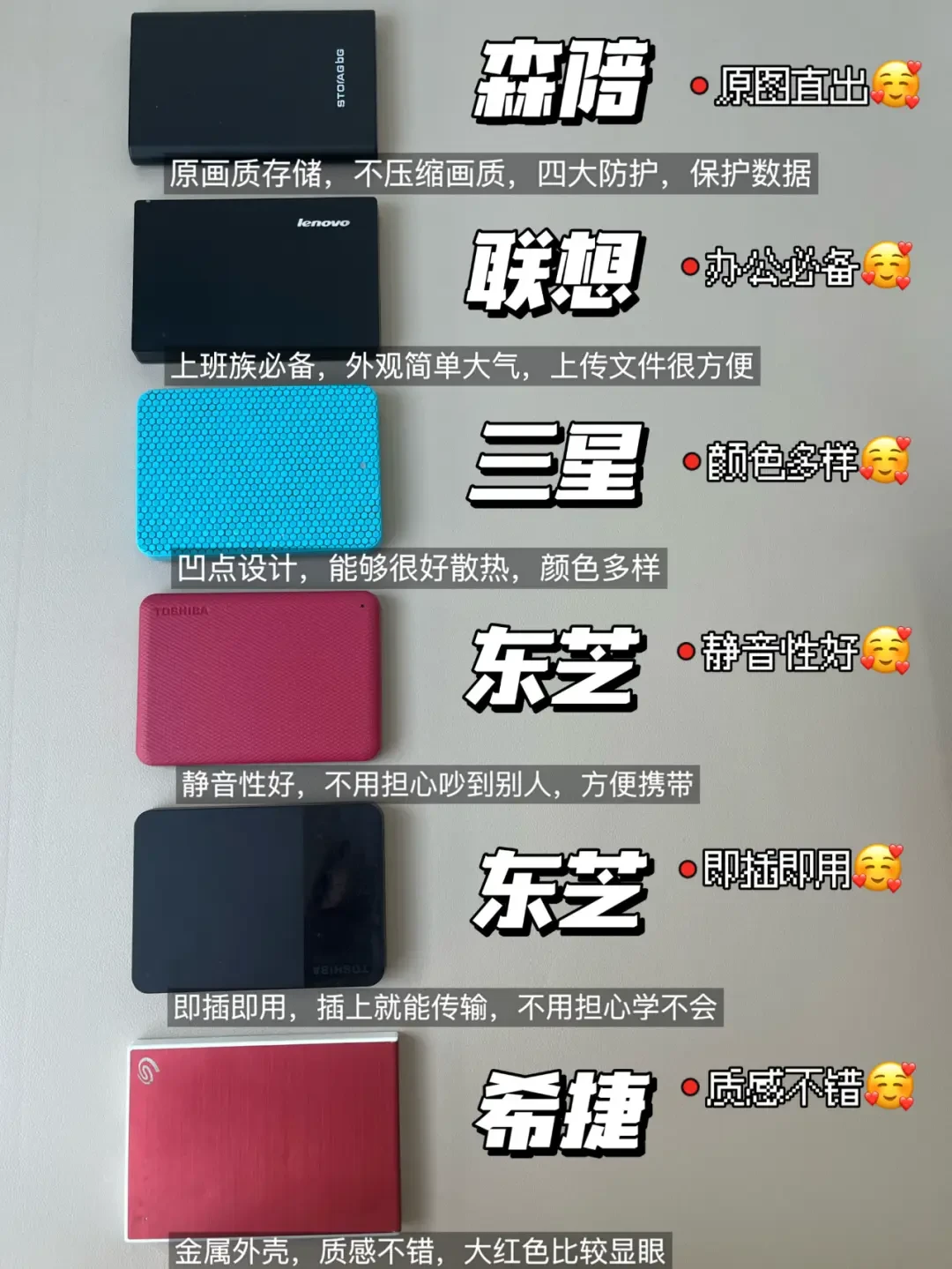 高性价比移动硬盘全解析:容量、速度与安全性选购指南