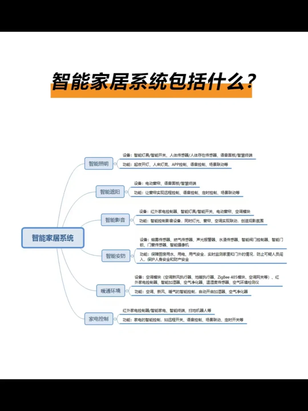 低成本全屋智能揭秘：小米米家系统完全攻略