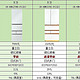  小户型冰箱怎么选？东芝日式多门冰箱推荐　