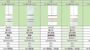 小户型冰箱怎么选？东芝日式多门冰箱推荐