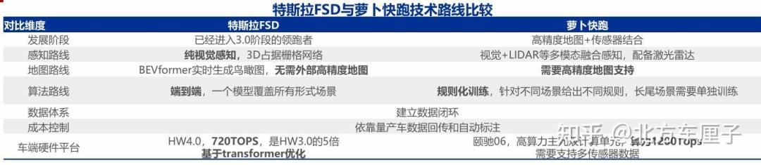 马斯克为何坚持纯视觉自动驾驶？探索背后原因与未来前景