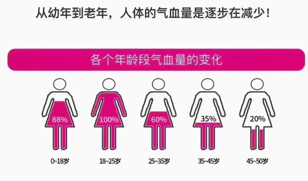 冬日中式养生指南：拿捏脆皮年轻人命张力
