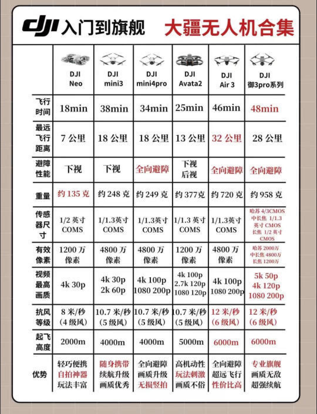 购买二手大疆无人机指南:注意事项与实测体验详解