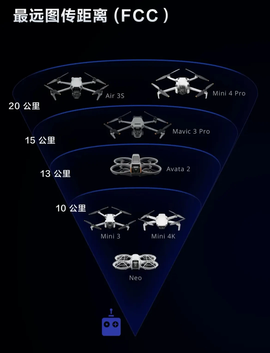 购买二手大疆无人机指南:注意事项与实测体验详解