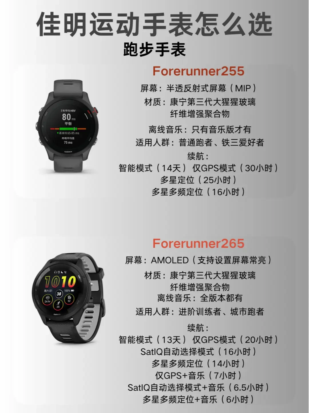 佳明Forerunner 255全面解析：跑步铁三爱好者的高性价比选择