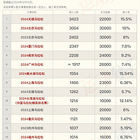 中国马拉松历年破三人数最高的比赛TOP15