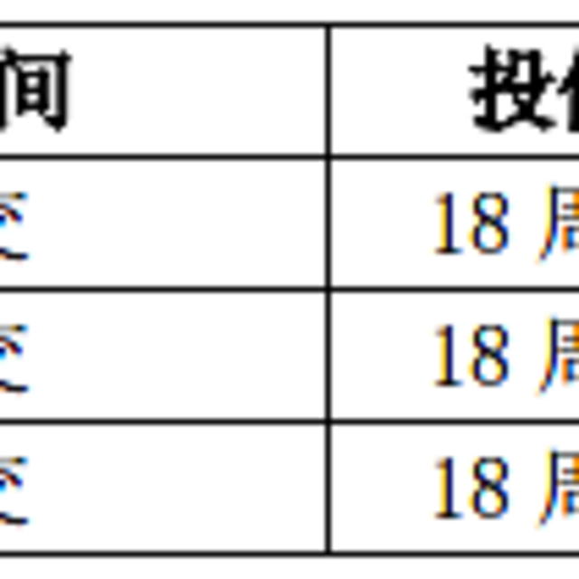 招商信诺终身寿险D款怎么样？条款+案例