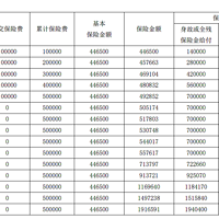 富德生命传世金禧终身寿险怎么样？条款+案例