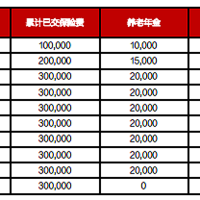 德华安顾芒格慧享福养老年金保险（2025版）怎么样？条款+案例