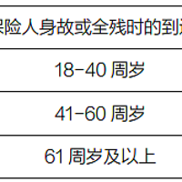 德华安顾芒格安鑫盈终身寿险（2025版）怎么样？条款+案例