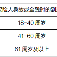 德华安顾安鑫盈终身寿险（2024版）（分红型）怎么样？条款+案例