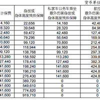 国寿年丰传家终身寿险（尊享版）怎么样？条款+案例