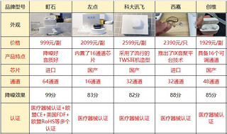 老人用助听器推荐町石tinx tc1600助听器