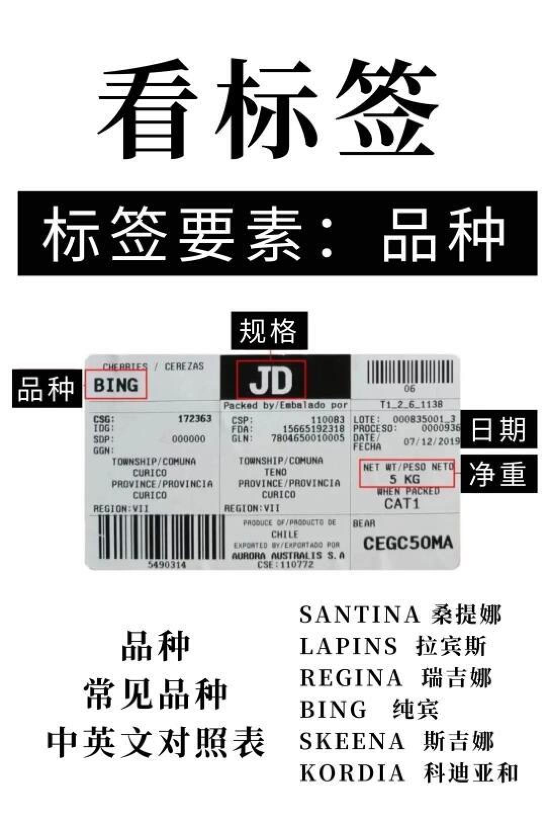 车厘子选购全攻略标签开箱验货品种差异一网打尽