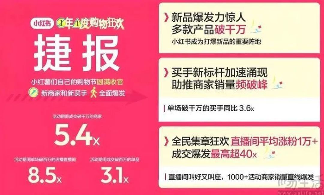 下定决心商业化的小红书,或正面临二选一的难题