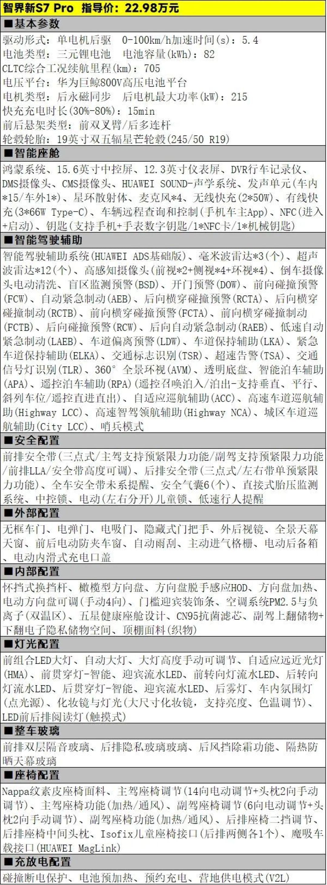 22.98万元起,智界新S7三款车型该怎么选