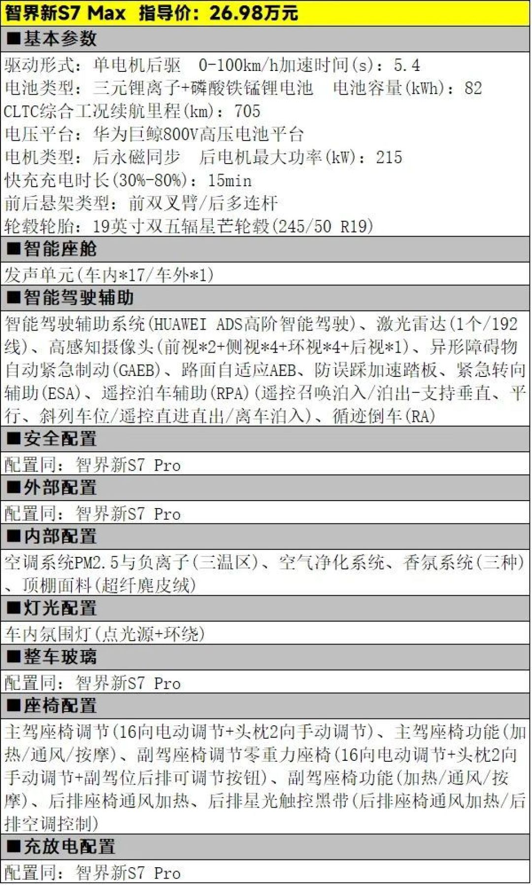 22.98万元起,智界新S7三款车型该怎么选