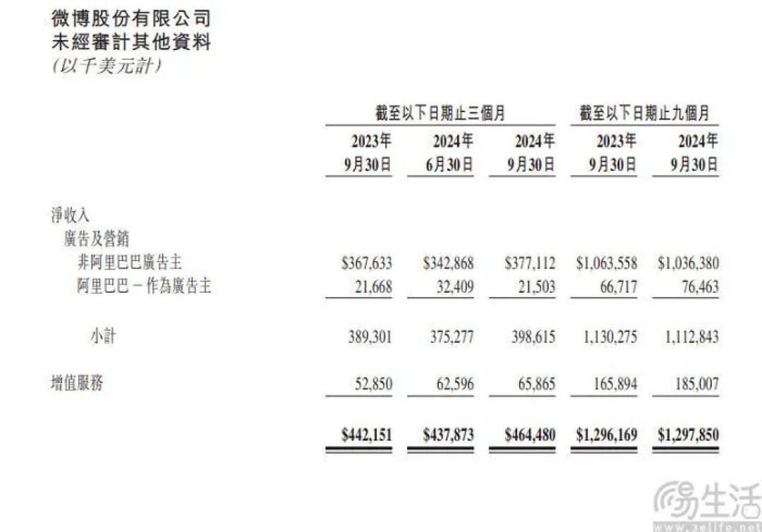 微博也“盯上”了播客，但现在的成绩单并不好看