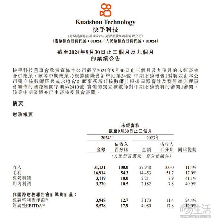 已成电商行业第五极的快手，似乎仍是危机四伏