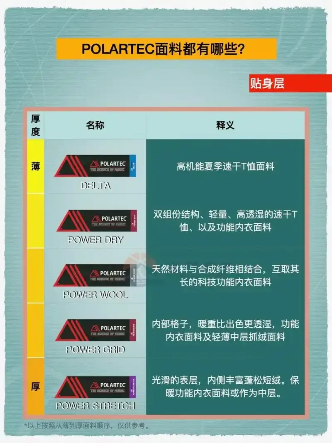 10款高性价比Polartec抓绒衣推荐,户外运动爱好者首选