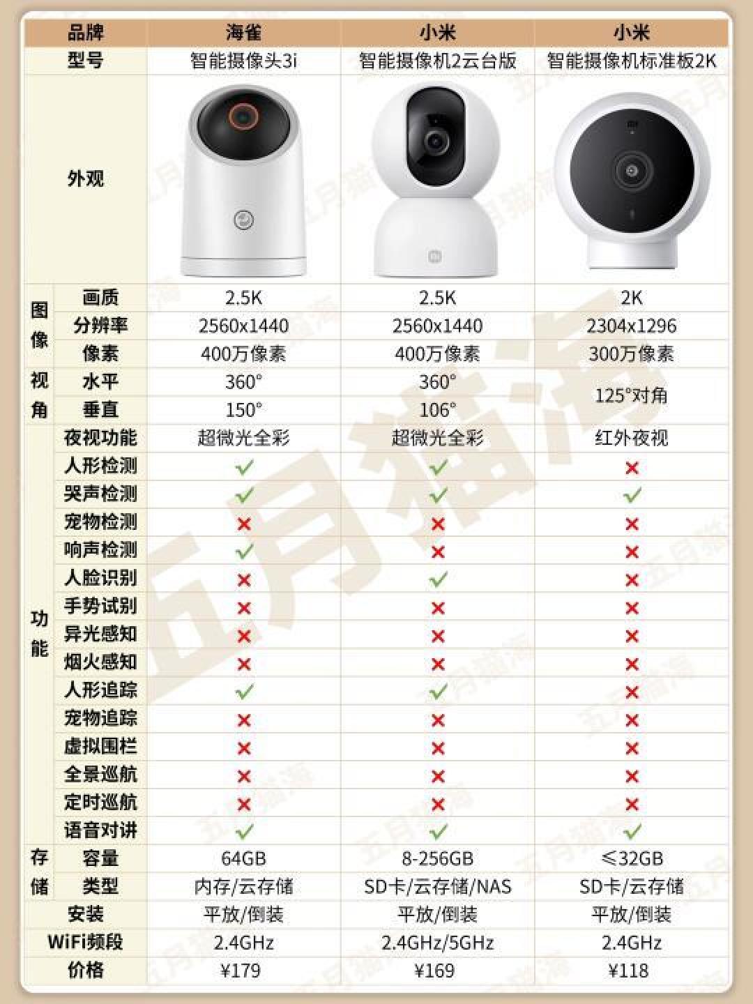 家用监控选购秘籍:7大品牌优缺点全面解析