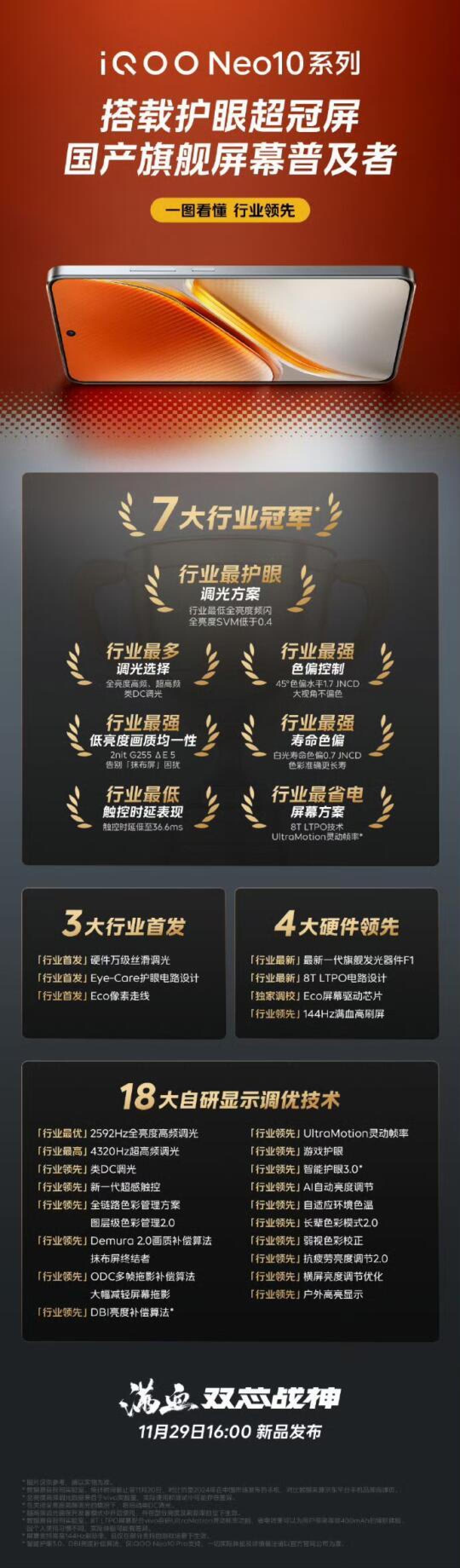 长时间手游护眼神器——iQOO Neo10系列屏幕黑科技解析