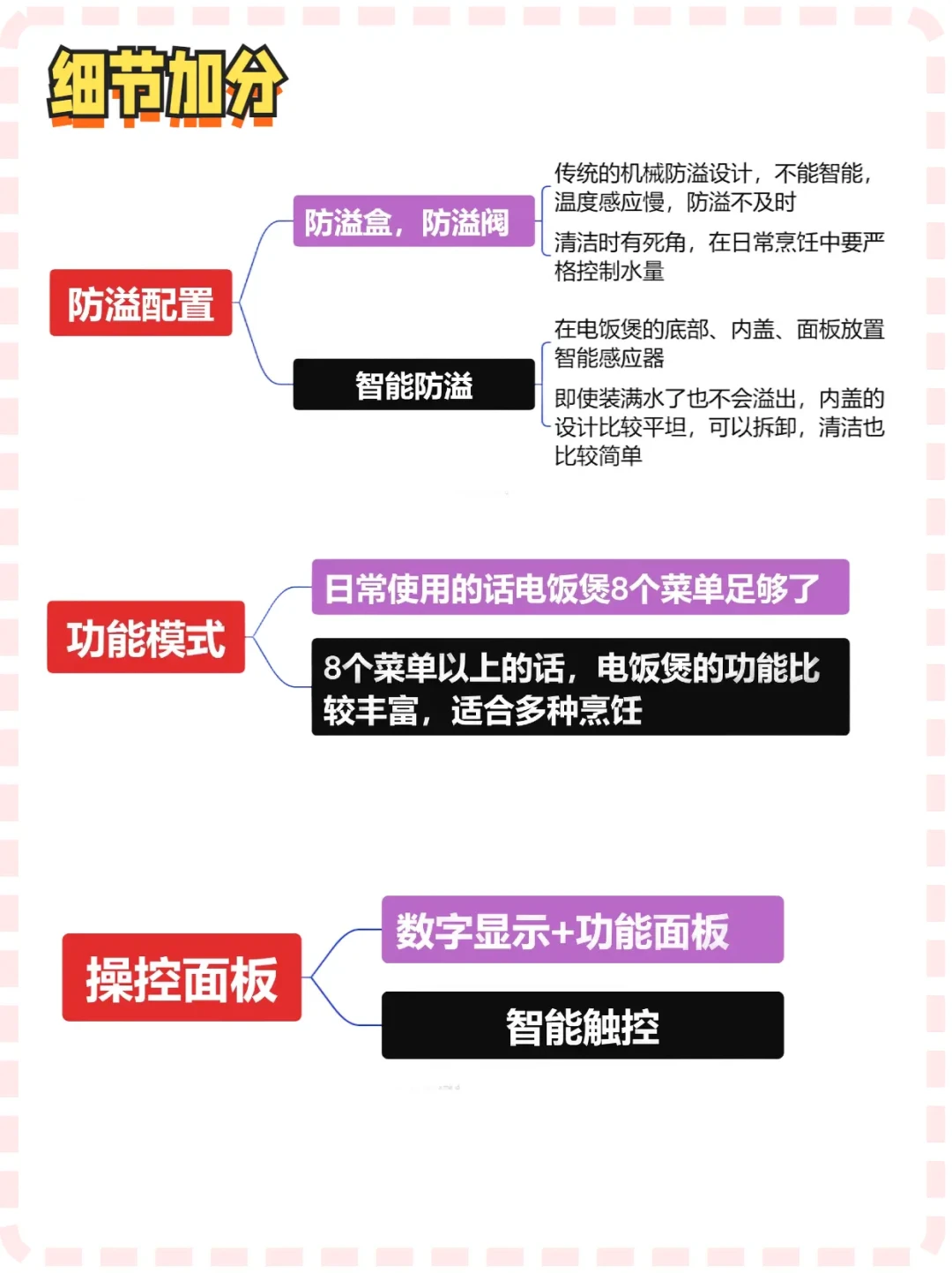 如何选择安全又好用的电饭煲指南