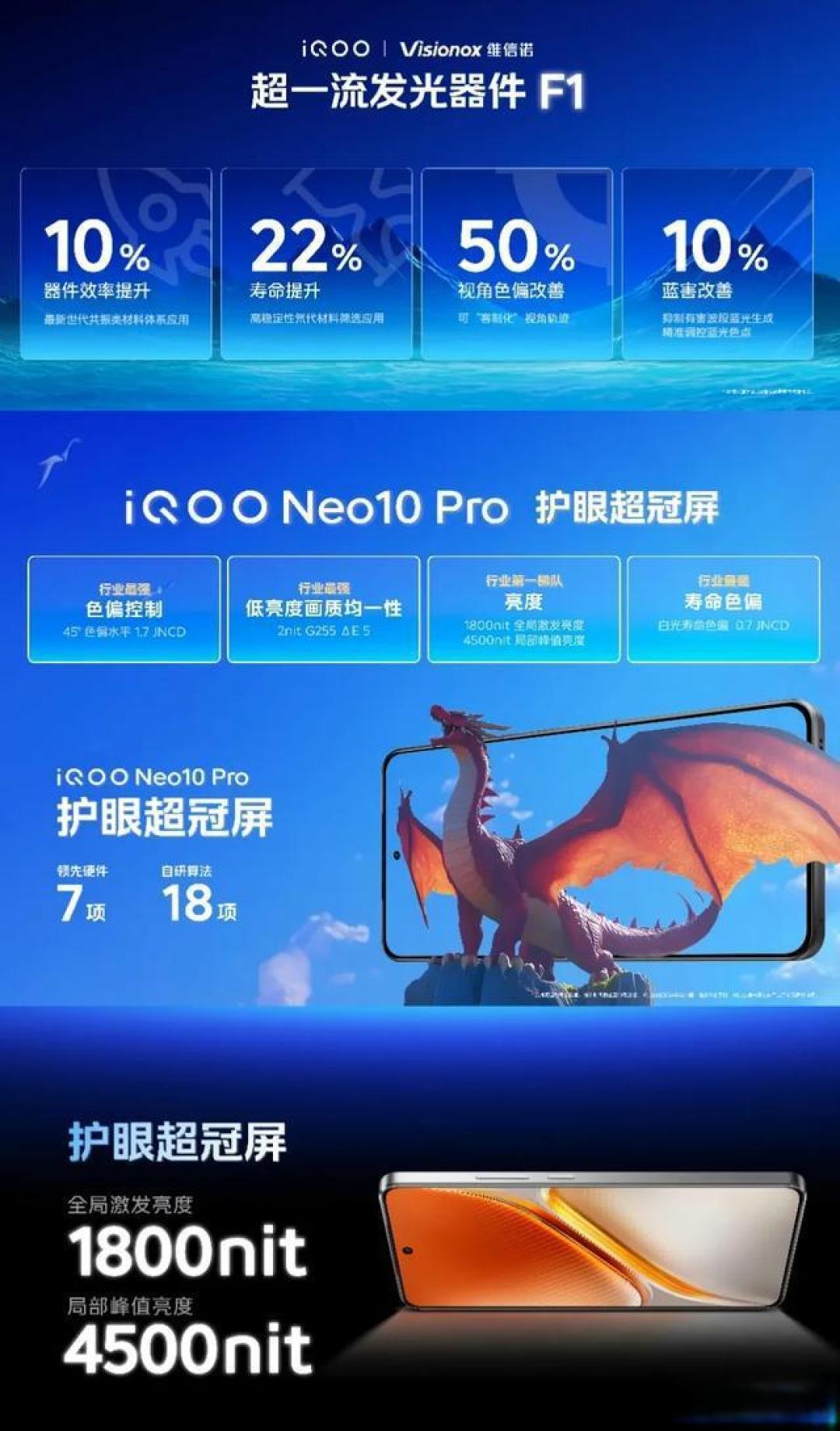 长时间手游护眼神器——iQOO Neo10系列屏幕黑科技解析