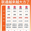 2024年联通流量卡全解析：晴天卡、天深卡等极具性价比套餐推荐