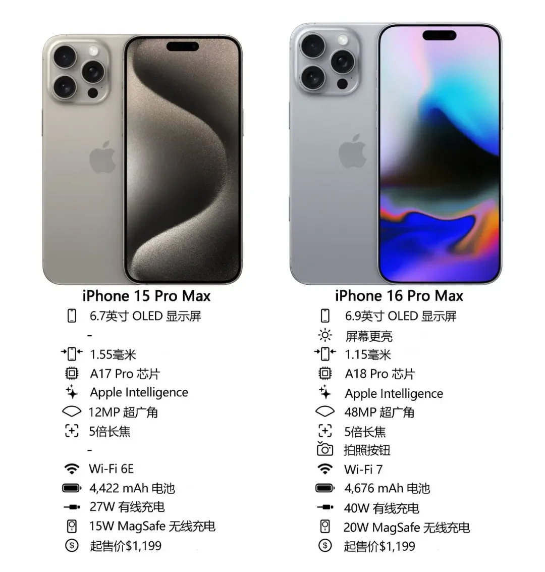 如何选择:高性价比的iPhone 15 Pro Max vs 新款iPhone 16?
