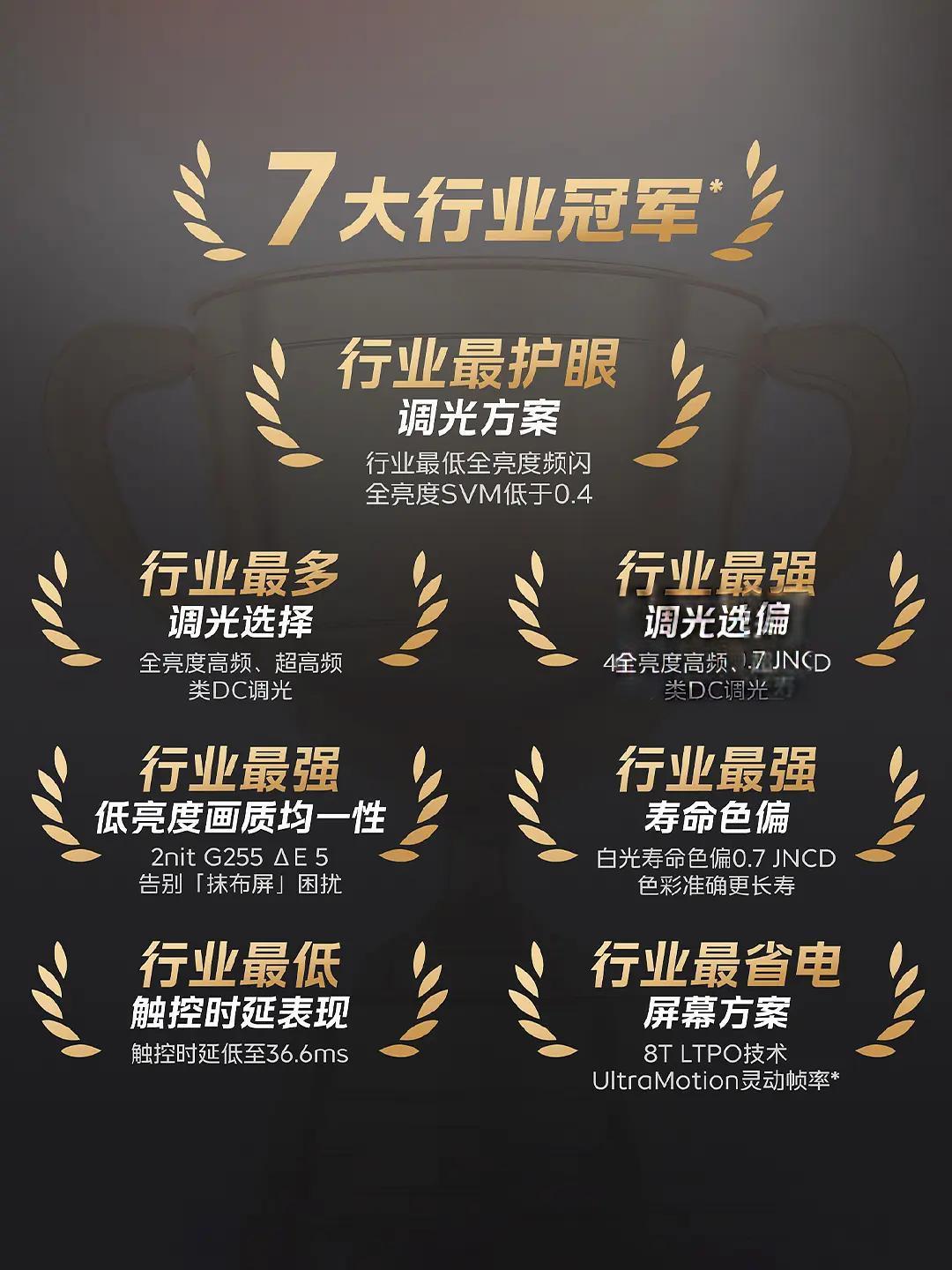 iQOO Neo10系列屏幕调校和护眼黑科技全解析