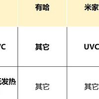 宠物空气净化器选哪个品牌比较好？吸毛好的宠物空气净化器推荐