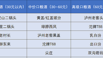 酱酒大跌，百元价格段的光瓶酒却要起飞了？百元内好酒有哪些？