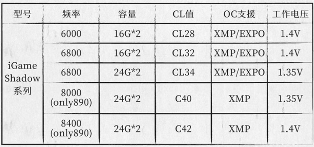 七彩虹发布 iGame Shadow “影” 系列 DDR5 内存，水墨中国风设计