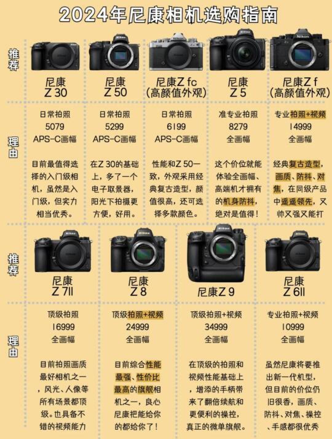 2024尼康入门级相机推荐：从微单到单反，满足各种摄影需求