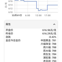 将黄金价格接入homeassistant，并在智能开关上展示