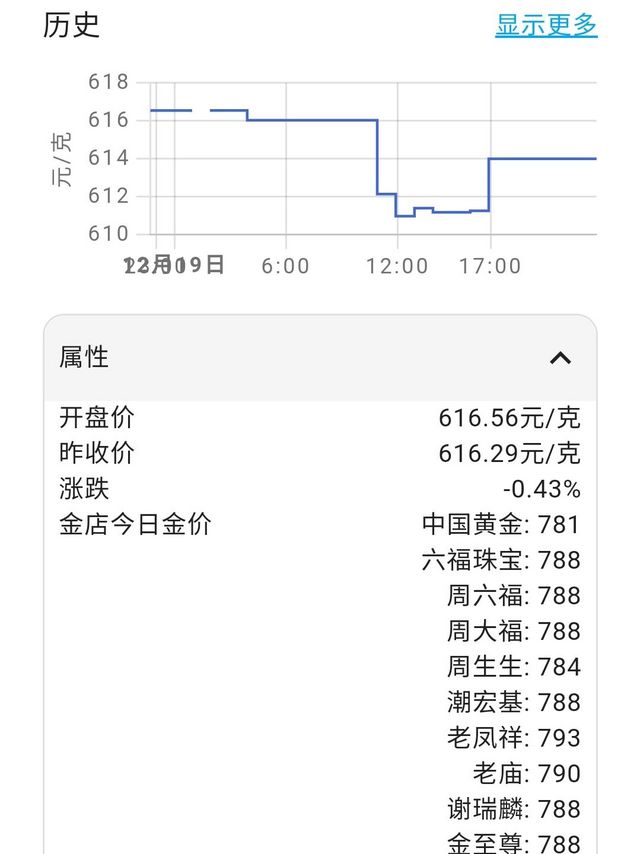 将黄金价格接入homeassistant，并在智能开关上展示