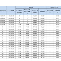 友邦永丰宝 D 款年金保险（分红型）怎么样？条款+案例