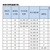 友邦鸿盈宝两全保险（分红型）怎么样？条款+案例