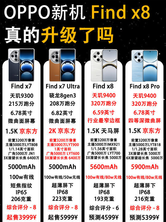 OPPO Find X系列手机价格浮动的多重因素解析