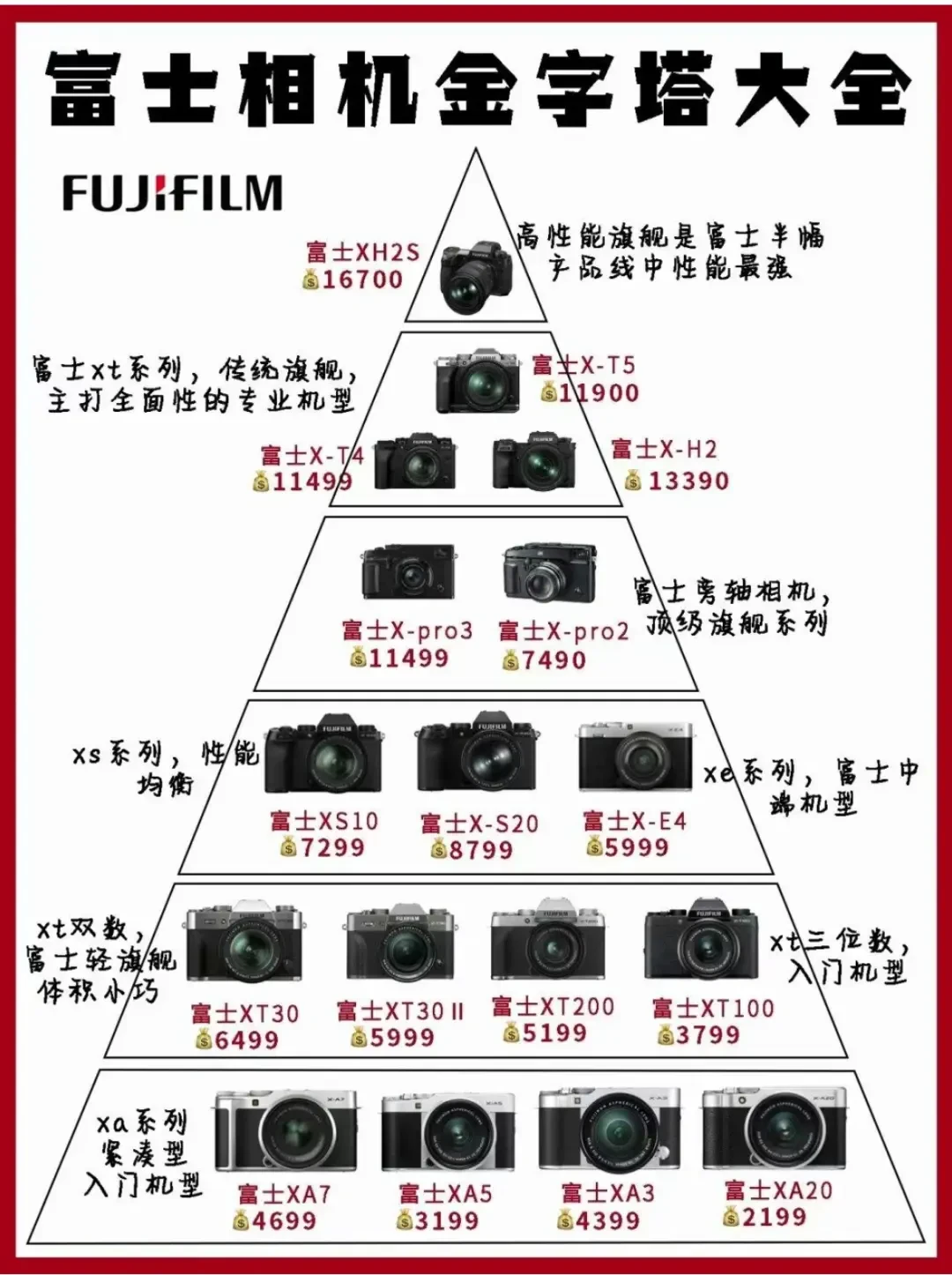 富士相机全系列解析：挑选适合你的最佳拍摄伙伴