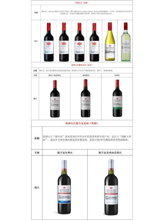 奔富红酒全攻略：从入门到高端，品味澳洲酒王的分级与选购秘诀