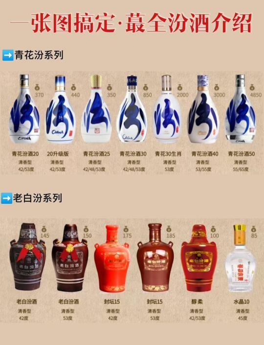 汾酒清香型白酒：六大经典系列深度解析与品鉴